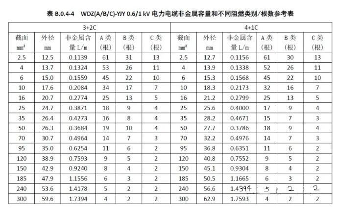 廣東電纜廠