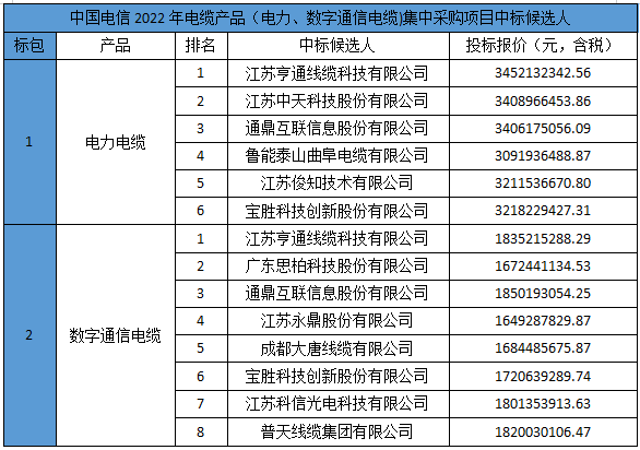 廣東電纜廠有限公司